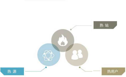 三網(wǎng)智能聯(lián)控 國(guó)信供熱配圖.png 三網(wǎng)智能聯(lián)控 國(guó)信供熱配圖.png